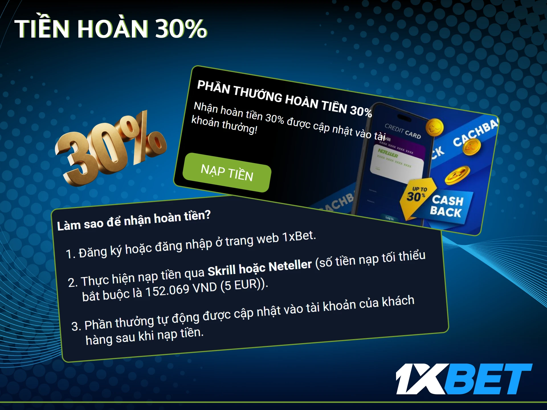 1xBet cung cấp Tiền thưởng Hoàn tiền Thể thao cho những người nạp tiền bằng Skrill hoặc Neteller.